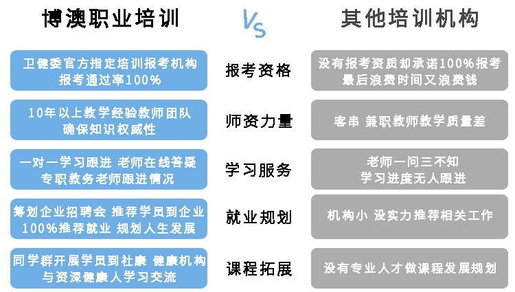 三级健康管理师考证